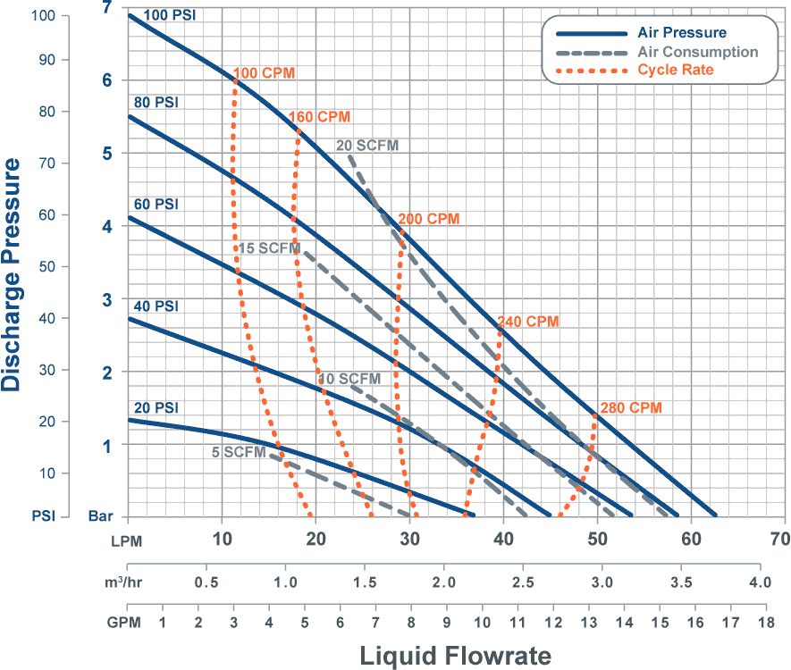 psa 060 performance curve