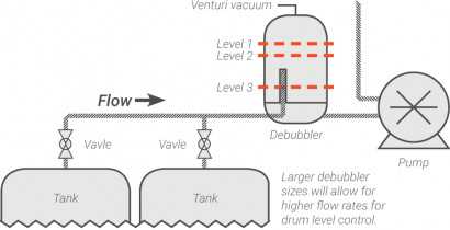 Debubbler Automated Drum Change with Empty Signal