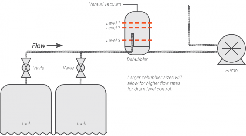 Debubbler Automated Drum Change with Empty Signal