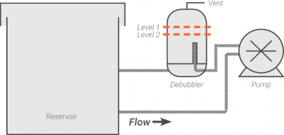 Debubbler Removing Bubbles After Pump