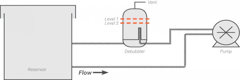 Debubbler Removing Bubbles After Pump