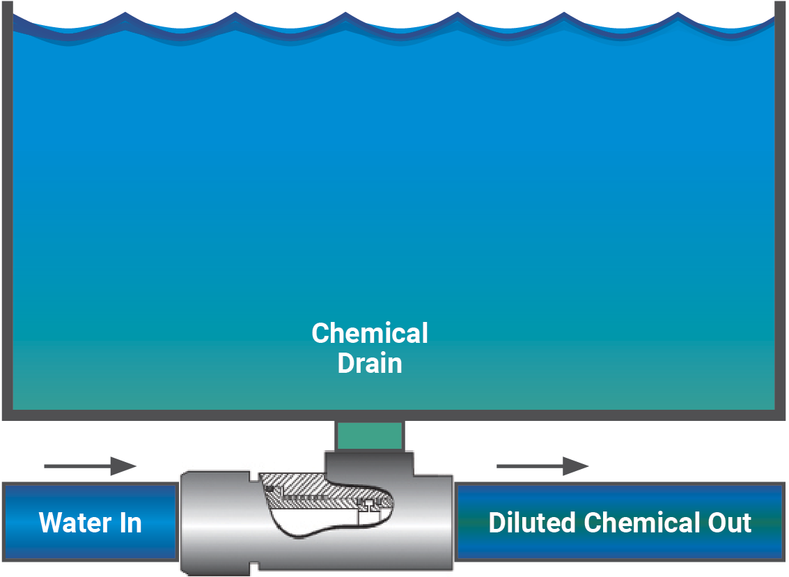 iPolymer Dilution Drain Pneumatic Valve Operation