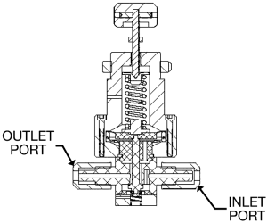 iPolymer PTFE Pressure Regulators Operation