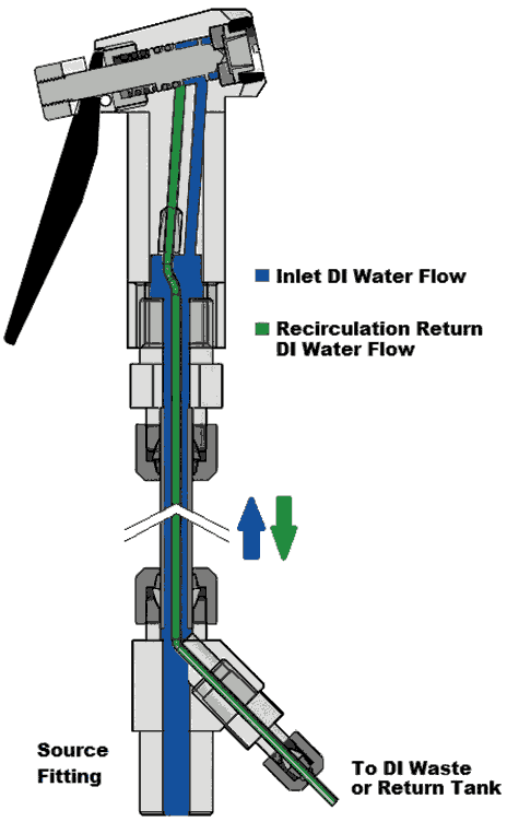 iPolymer PTFE Recirculating Spray Guns (RC)