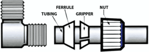 Ferrule Gripper Nut Tubing