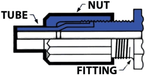 iPolymer Tube Fitting Assembly Flared End Style